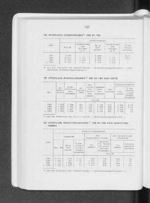 Öffentliche Investitionsausgaben 1980 bis 1983 nach Investitionsformen