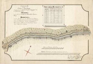 Geometrischer Plan dererjenigen Landes- und Bann-Graenzen, welche sich zwischen dem Kaiserlich Königlich Erzherzoglich Vorderoestereichischen Flecken Oberbergen als eines, sodann dem Hochfürstlich Markgräflich Badischen Flecken Bischoffingen als anderer Seits befinden ...