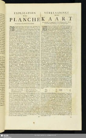 Explication De cette Planche : Verklaaringe Over deze Kaart