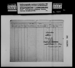 National-Listen von höheren Beamten, Referendaren, Oberamtsärzten und Oberamtstierärzten im Neckarkreis (alphabetisch geordnet)