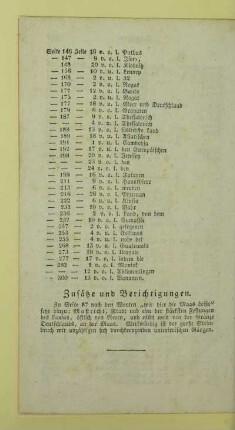 Zusaetze und Berichtigungen