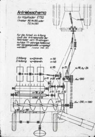 Antriebsschema für den Köpflader E 732 des VEB BBG Leipzig