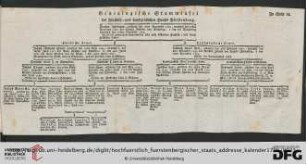 Genealogische Stammtafel