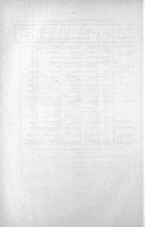 Übersicht der in Sitzung gefaßten Beschlüsse No. 10. (107-116), 30. Juni 1915