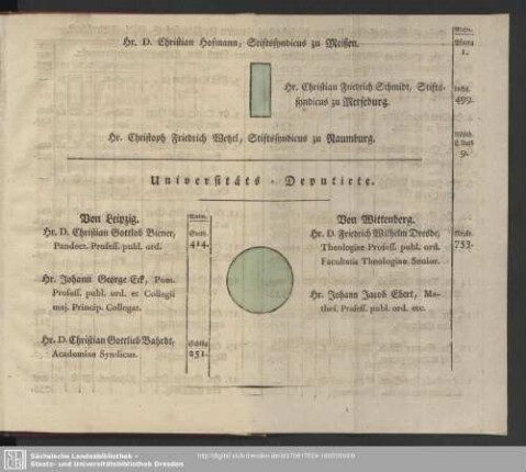 Universitäts-Deputirte