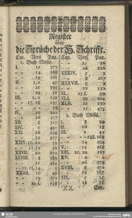 Register über die Sprüche der H. Schrift