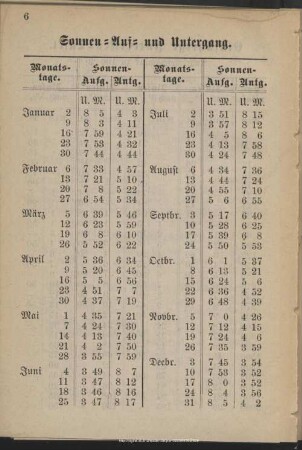 Sonnen-Auf- und Untergang