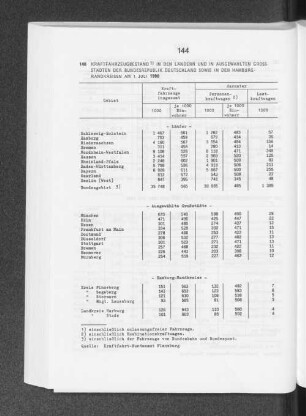 Kraftfahrzeugbestand in den Ländern und in ausgewählten Grossstädten der Bundesrepublik Deutschland sowie in den Hamburg-Randkreisen am 1. Juli 1990
