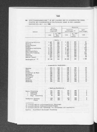 Kraftfahrzeugbestand in den Ländern und in ausgewählten Grossstädten der Bundesrepublik Deutschland sowie in den Hamburg-Randkreisen am 1. Juli 1990