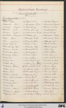 [fol. 93] Namensregister