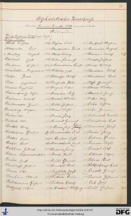 [fol. 93] Namensregister