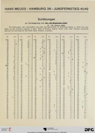 Schätzungen