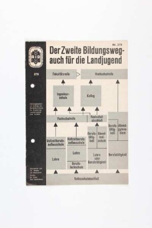 Der Zweite Bildungsweg - auch für die Landjugend
