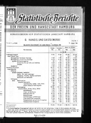 Die Ausfuhr (Spezialhandel) des Landes Hamburg im Oktober 1965 : Lfd. Nr. 2