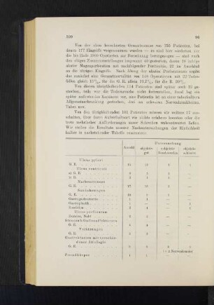 Resultate der Nachuntersuchungen