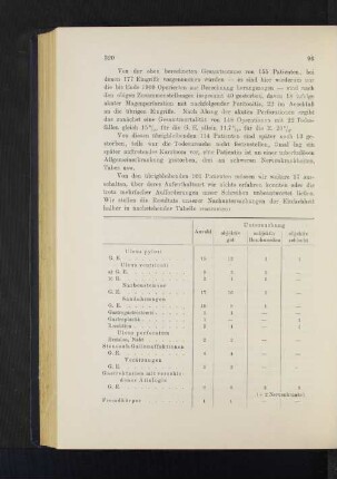 Resultate der Nachuntersuchungen