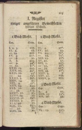 I. Register einiger angefürten Beweißstellen heiliger Schrift