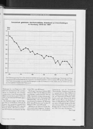 Tatsächlich geleistete durchschnittliche Arbeitszeit je Erwerbstätigen in Hamburg 1970 bis 1997