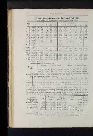 Himmelserscheinungen im Juni und Juli 1918.