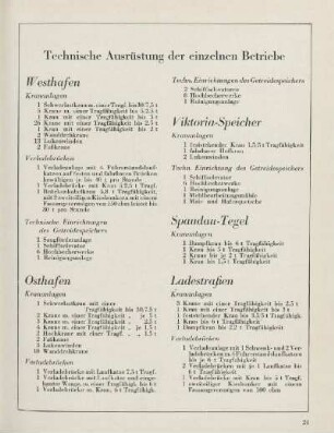Technische Ausrüstung der einzelnen Betriebe