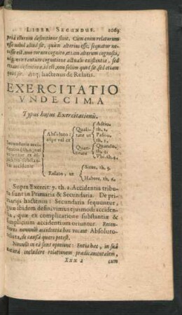 Exercitatio Undecima.