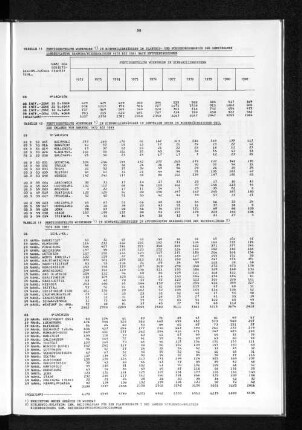 Tabelle 11 Fertiggestellte Wohnungen in Einfamilienhäusern im Planungs- und Förderungsbereich der Gemeinsamen Landesplanung Hamburg/Niedersachsen 1972 bis 1981 nach Entfernungszonen