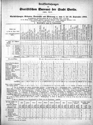 1881,45: 1881. XLV