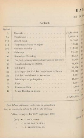 Balans, d.d. 29 Februarij 1868