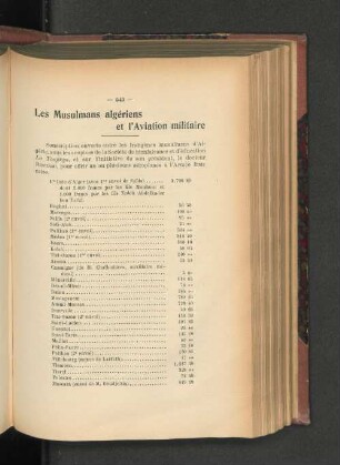 Les Musulmans algériens et l'Aviation militaire.