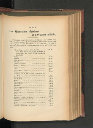 Les Musulmans algériens et l'Aviation militaire.