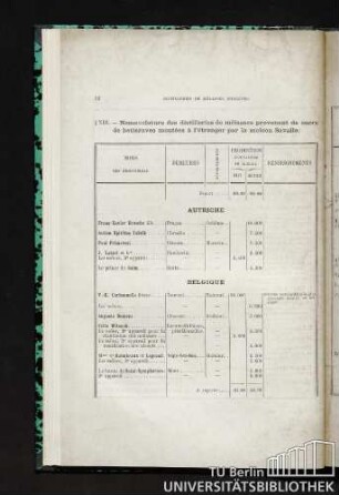 § XIII. Nomenclature des distilleries de mélasses provenant de sucre de betteraves montées à l'étranger par la maison Savalle