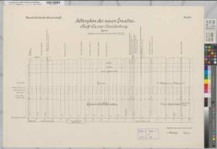 Emscher Höhenplan der neuen Emscher Blatt 15 Gemeinde Altenessen 1906 1 : 100/2500 70 x 100 Druck Bauamt der Emscher-Genossenschaft Wasser- und Schiffahrtsdirektion Münster