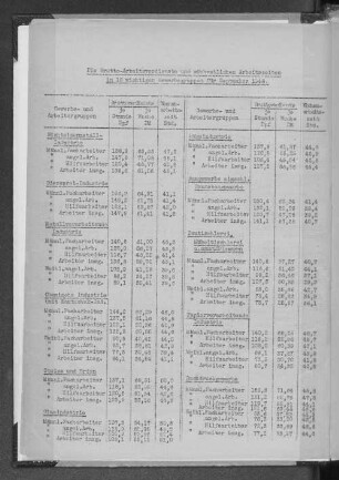 Die Brutto-Arbeitsverdienste und wöchentlichen Arbeitszeiten in 16 wichtigen Gewerbegruppen für September 1948