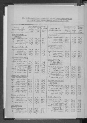 Die Brutto-Arbeitsverdienste und wöchentlichen Arbeitszeiten in 16 wichtigen Gewerbegruppen für September 1948