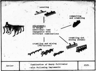 Combination of Heavy Cultivator with Following Implements
