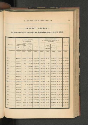 Dahomey Et Dépendances.