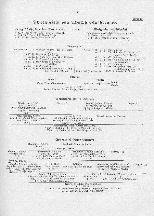 Ahnentafel von Adolph Glasbrenner