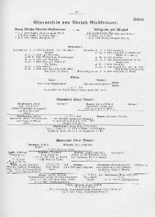 Ahnentafel von Adolph Glasbrenner
