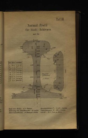 Taf III. Normal-Profil für Stahl-Schienen.