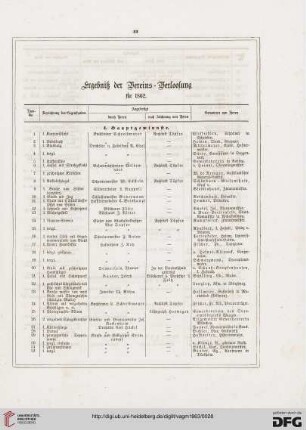 Ergebnis der Vereins-Verloosung für 1862