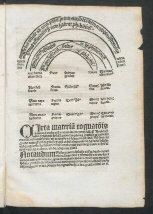 Circa materiam cognationis spiritualis ...