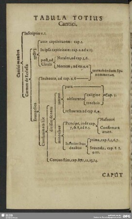 Tabula Totius Cantici