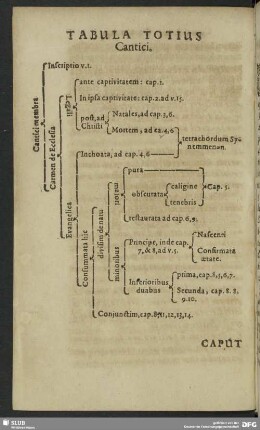 Tabula Totius Cantici
