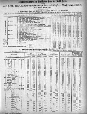1902,8: August 1902