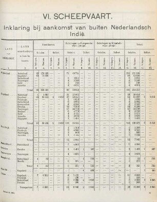 VI. Scheepvaart. Inklaring bij aankomst van buiten Nederlandsch Indie