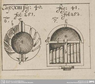 Cap: XIII fig: 40. fol: 251. fig: 41. fol: 252.