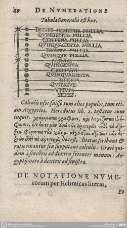 De Notatione Numerorum per Hebraicas literas.