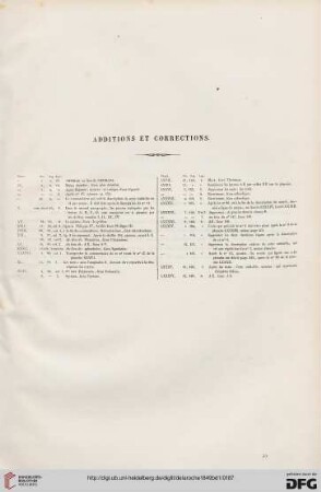 Additions et corrections