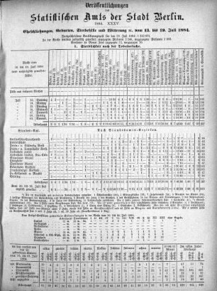 1884,35: 1884. XXXV