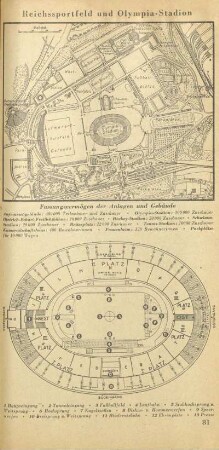 Reichssportfeld und Olympia-Stadion